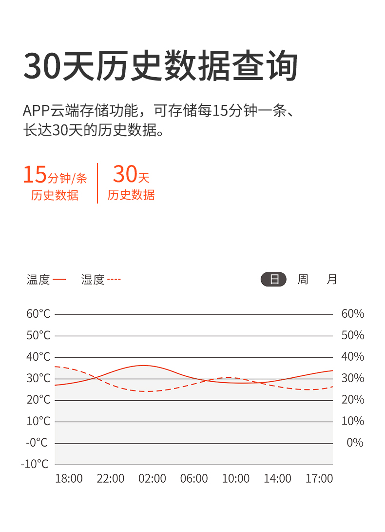 溫濕度傳感器詳情頁設(shè)計_07.jpg