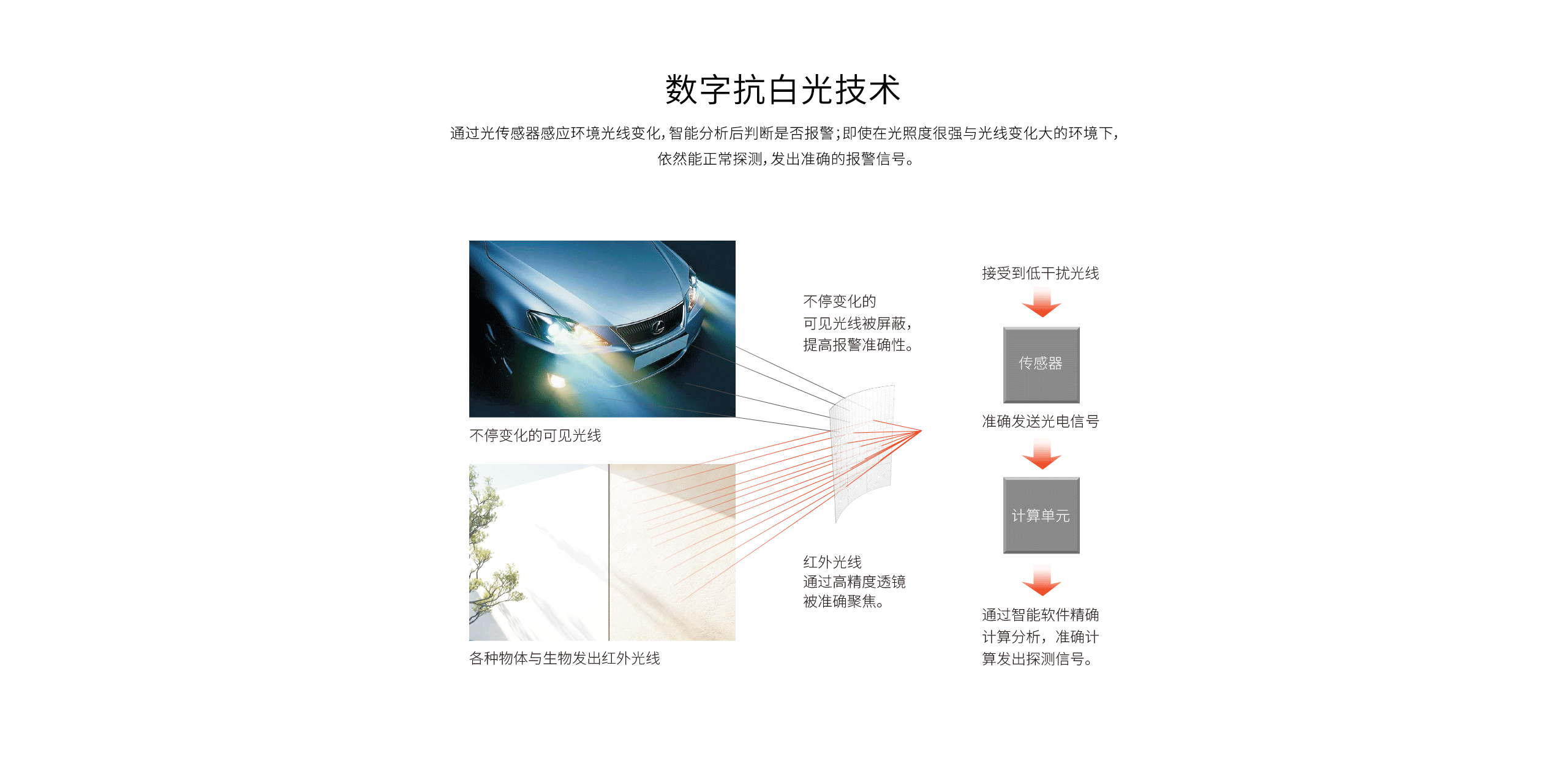 LH-933B室內(nèi)廣角紅外探測(cè)器-產(chǎn)品詳情頁(yè)_04.gif