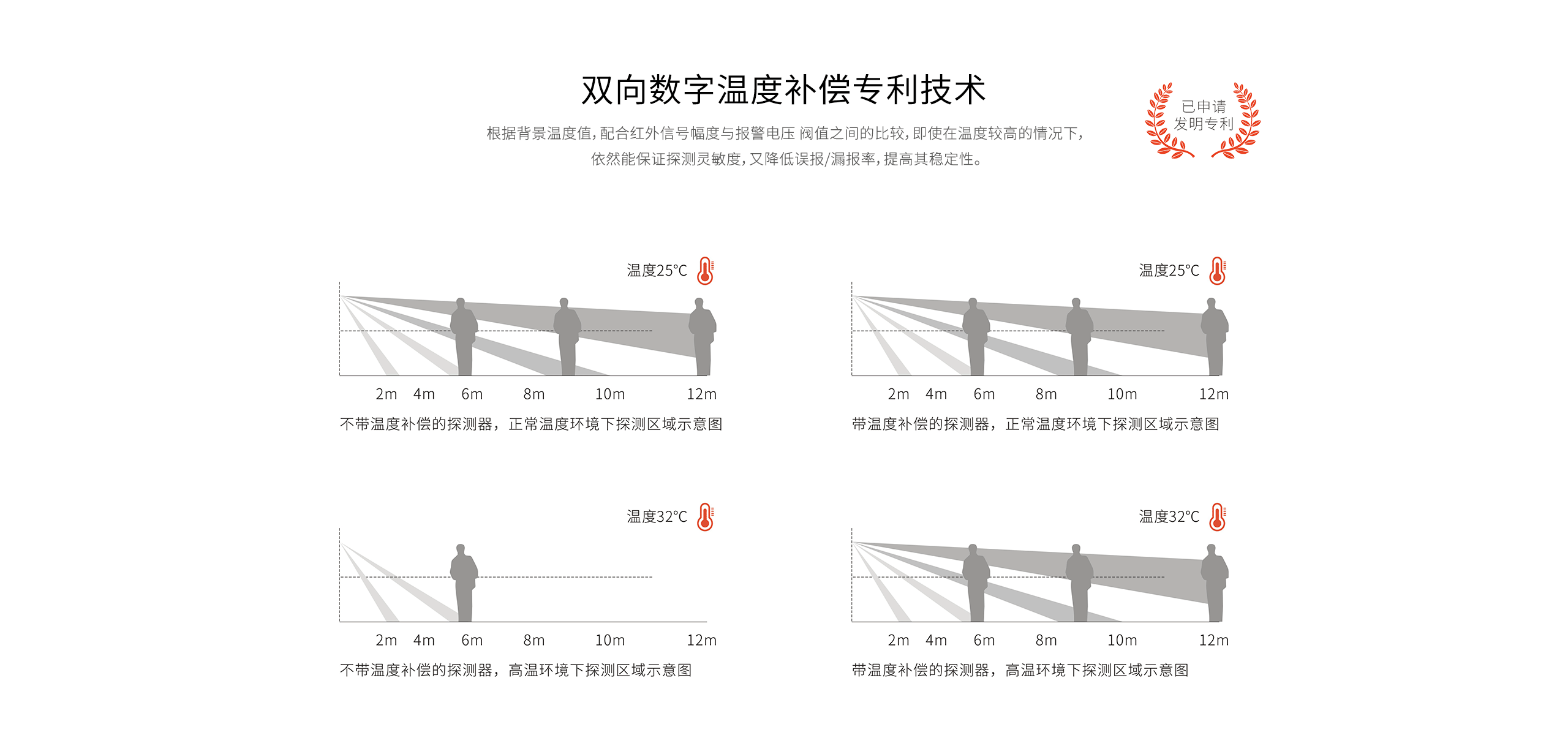 LH-933B室內(nèi)廣角紅外探測(cè)器-產(chǎn)品詳情頁(yè)_06.gif