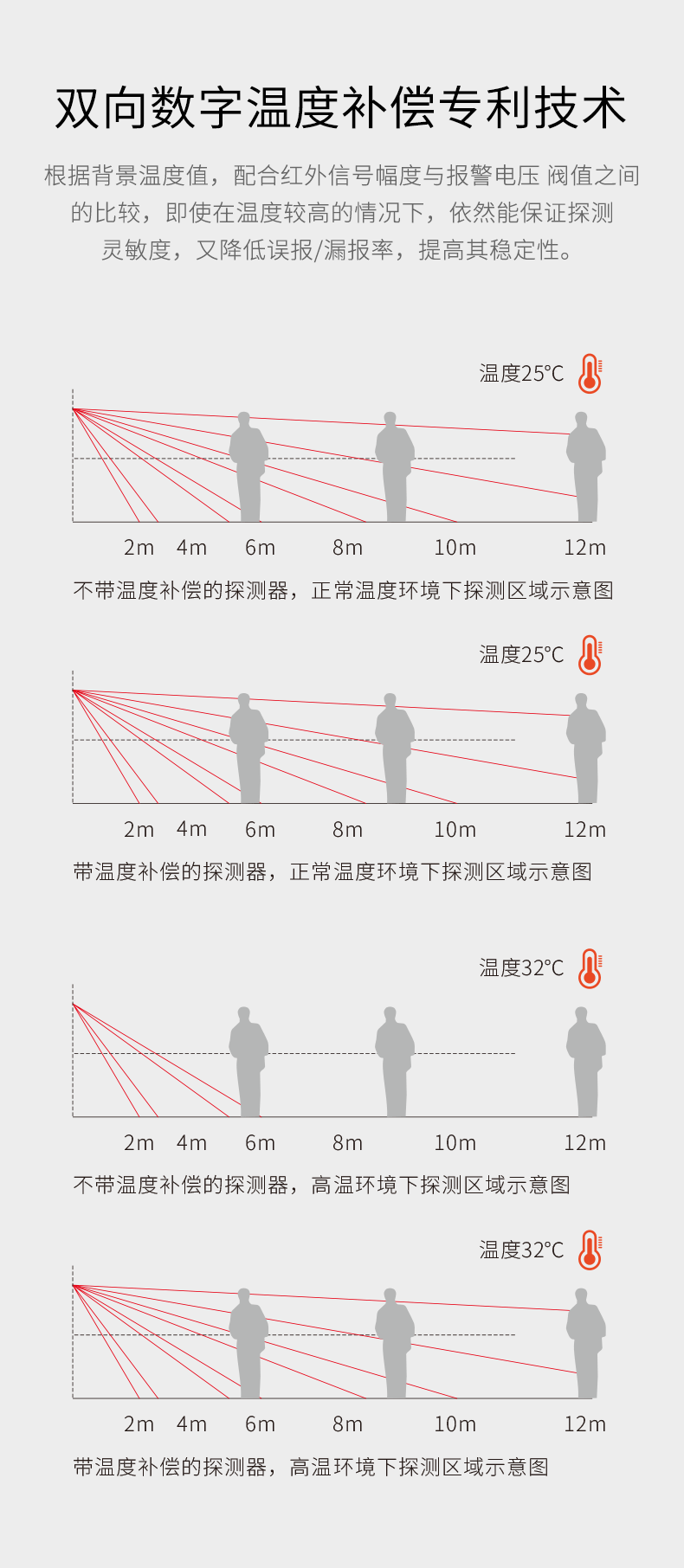 LH-914C室內(nèi)智能雙鑒紅外探測器-產(chǎn)品詳情頁--790px_05.gif