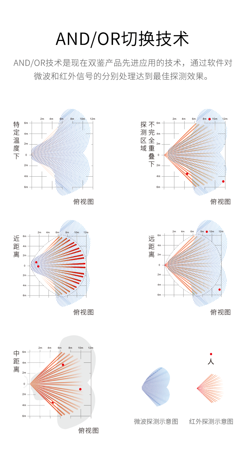 LH-914C室內(nèi)智能雙鑒紅外探測器-產(chǎn)品詳情頁--790px_06.gif