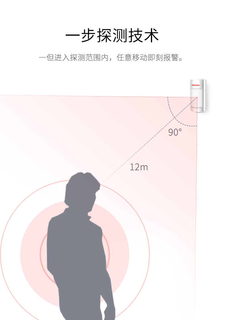 LH-933B室內(nèi)廣角紅外探測(cè)器-產(chǎn)品詳情頁(yè)--790px_03.gif