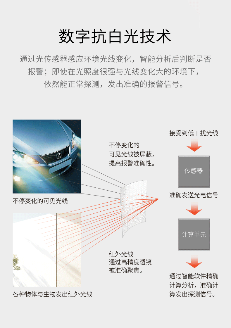 LH-933B室內(nèi)廣角紅外探測(cè)器-產(chǎn)品詳情頁(yè)--790px_04.gif