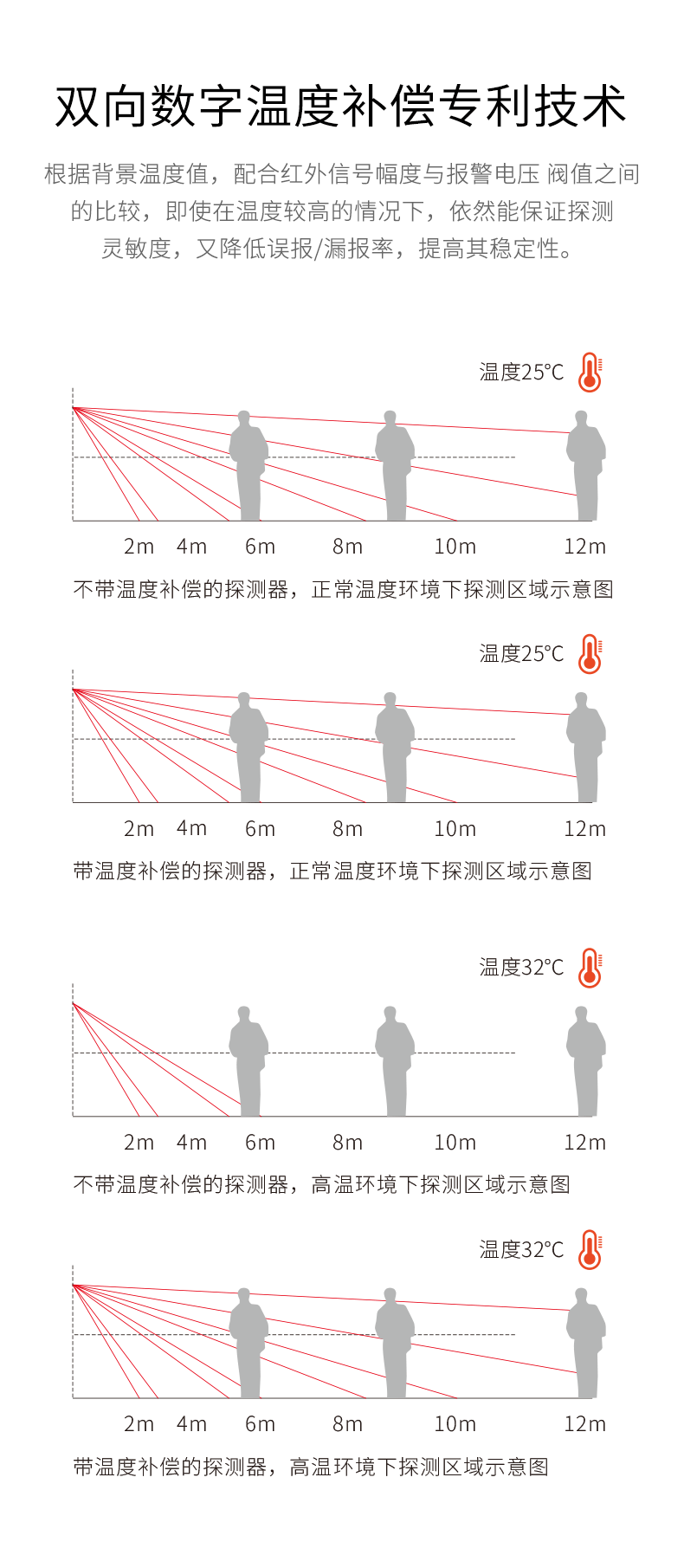 LH-926B室內(nèi)廣角紅外探測(cè)器-產(chǎn)品詳情頁(yè)--790px_02.gif