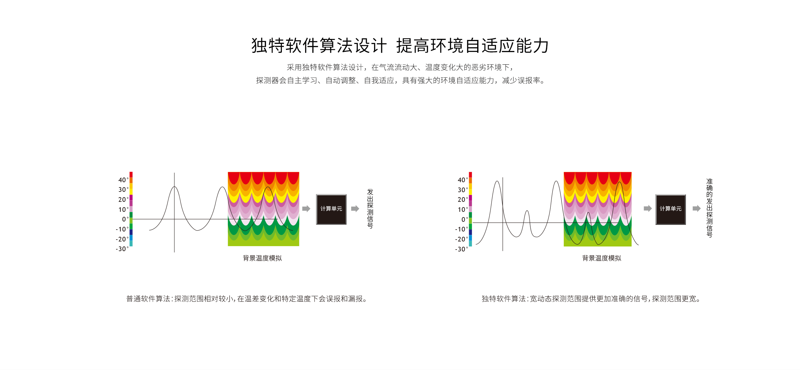 LH-909D-Pro-幕簾被動紅外探測器詳情頁-_06.gif