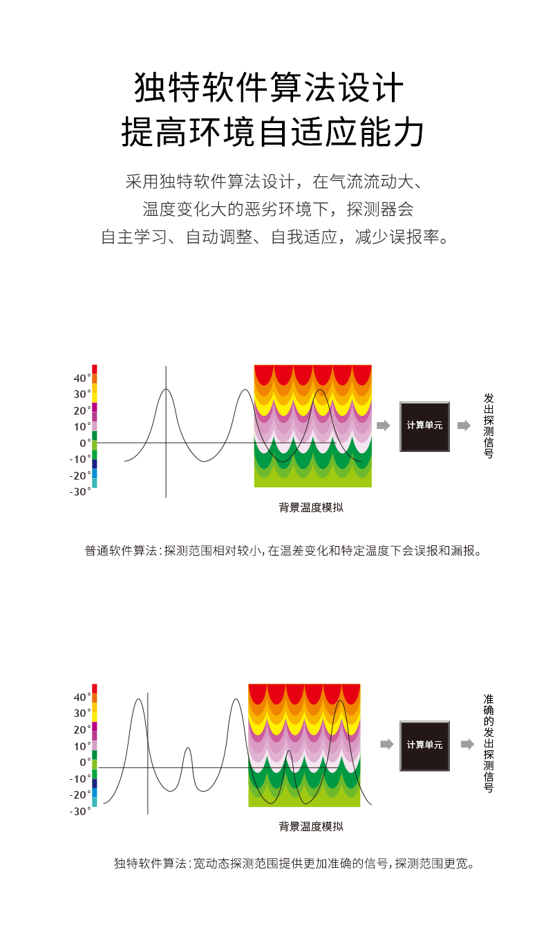 LH-912D-Pro-室內(nèi)幕簾被動紅外探測器790_04.gif