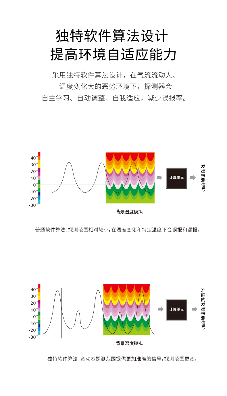 LH-909D-Pro-室內(nèi)幕簾被動紅外探測器790_06.gif