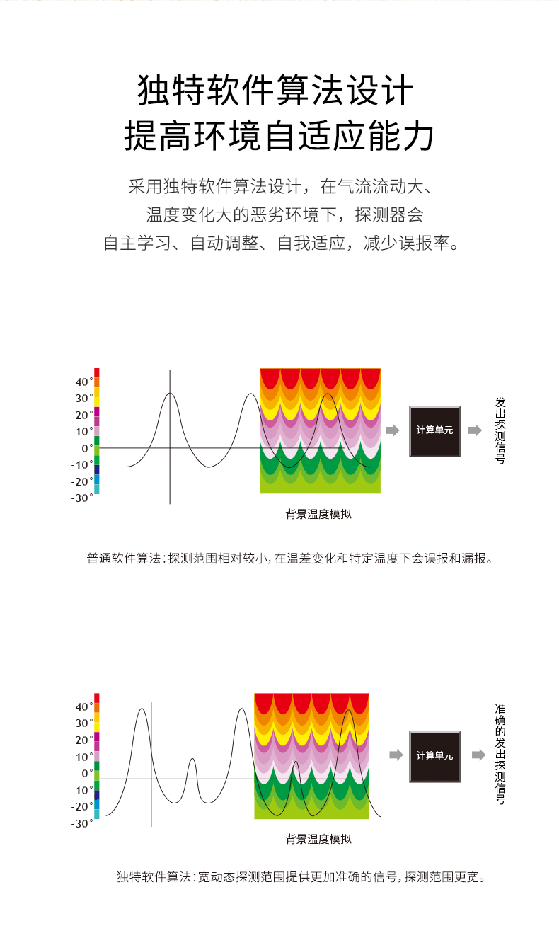 LH-901B Pro -室內(nèi)廣角被動(dòng)紅外探測(cè)器790_04.gif