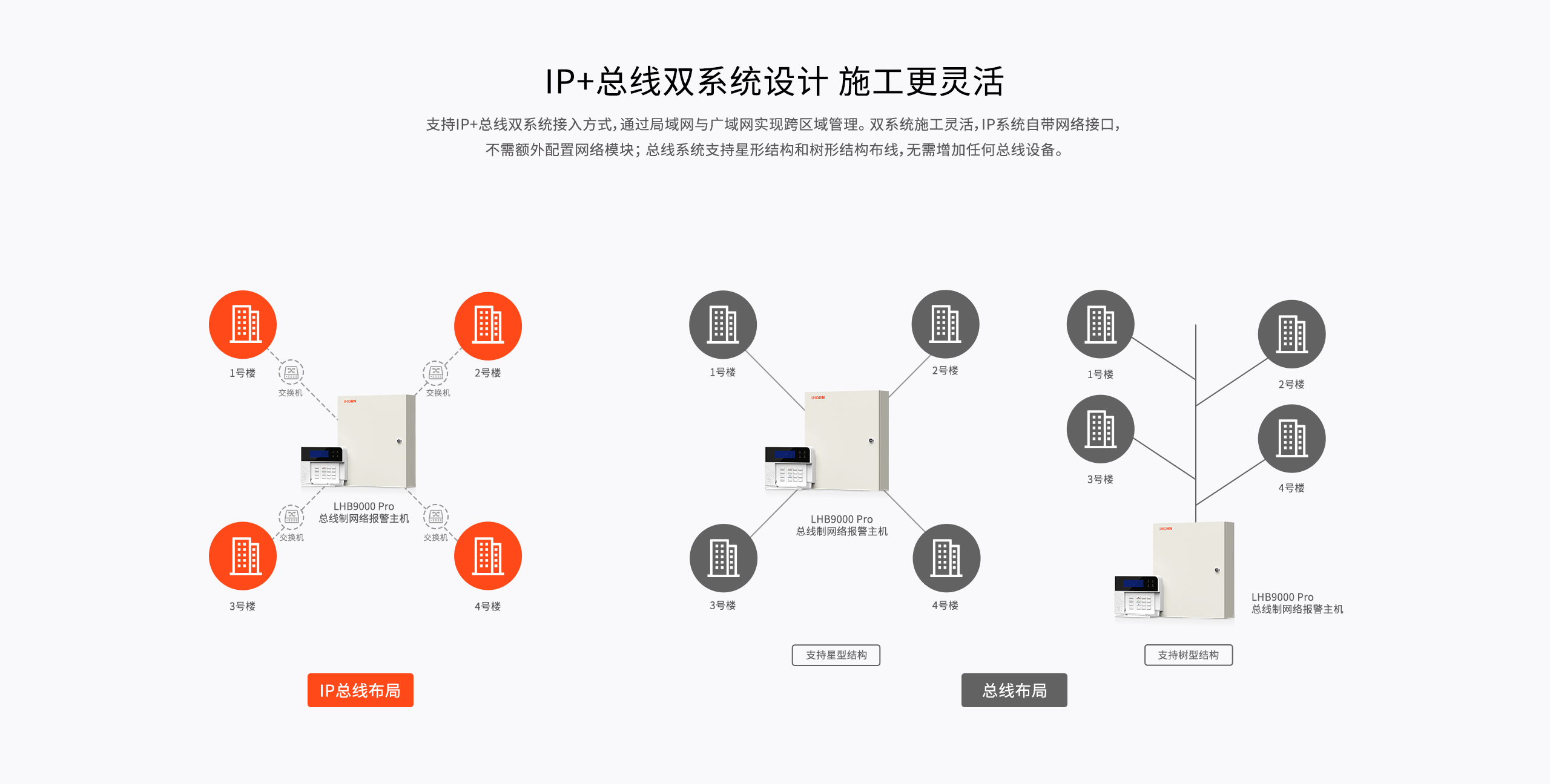 LHB9000-Pro報(bào)警主機(jī)-產(chǎn)品詳情頁-_03.gif