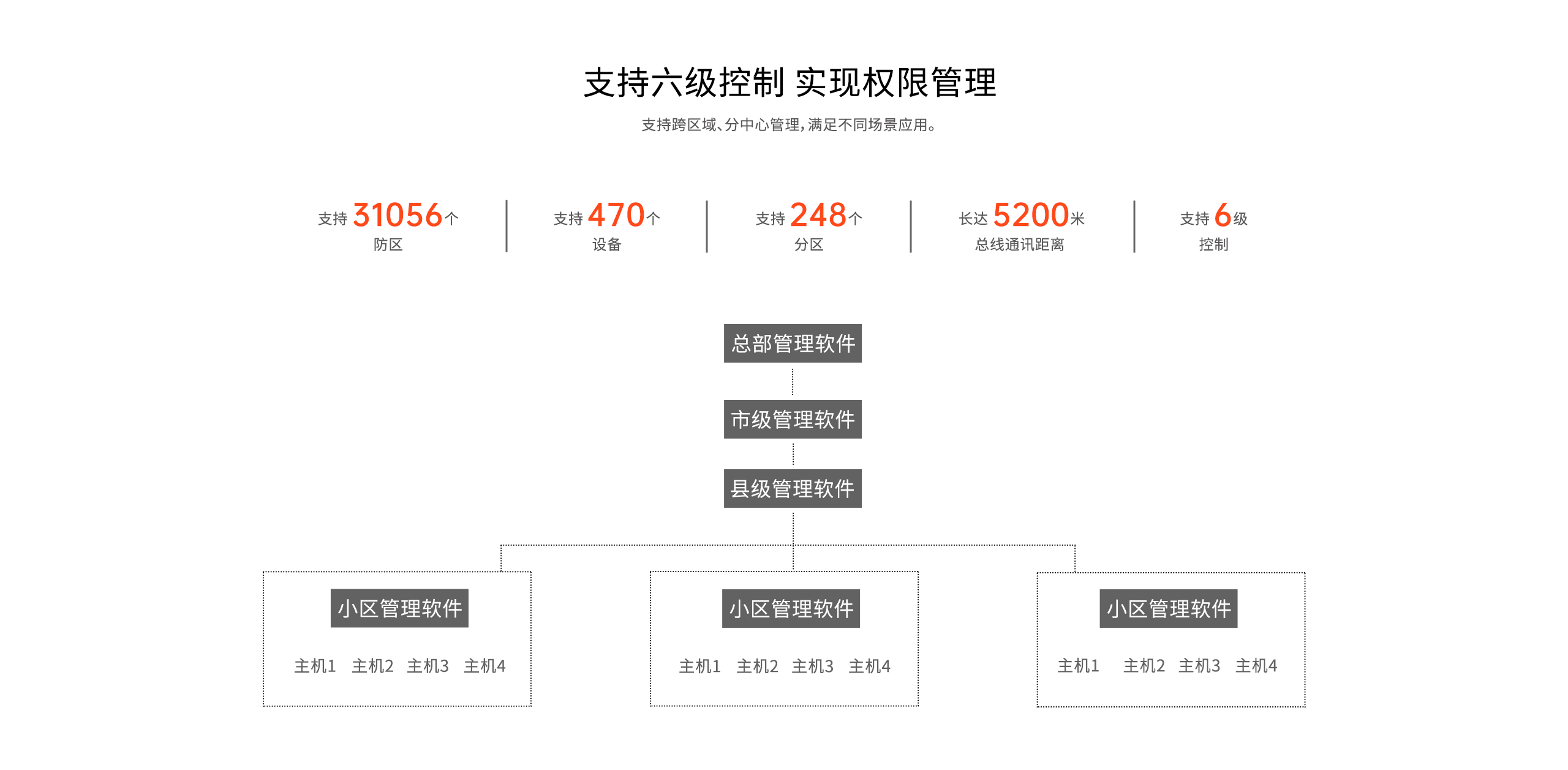 LHB9000-Pro報(bào)警主機(jī)-產(chǎn)品詳情頁-_08.gif