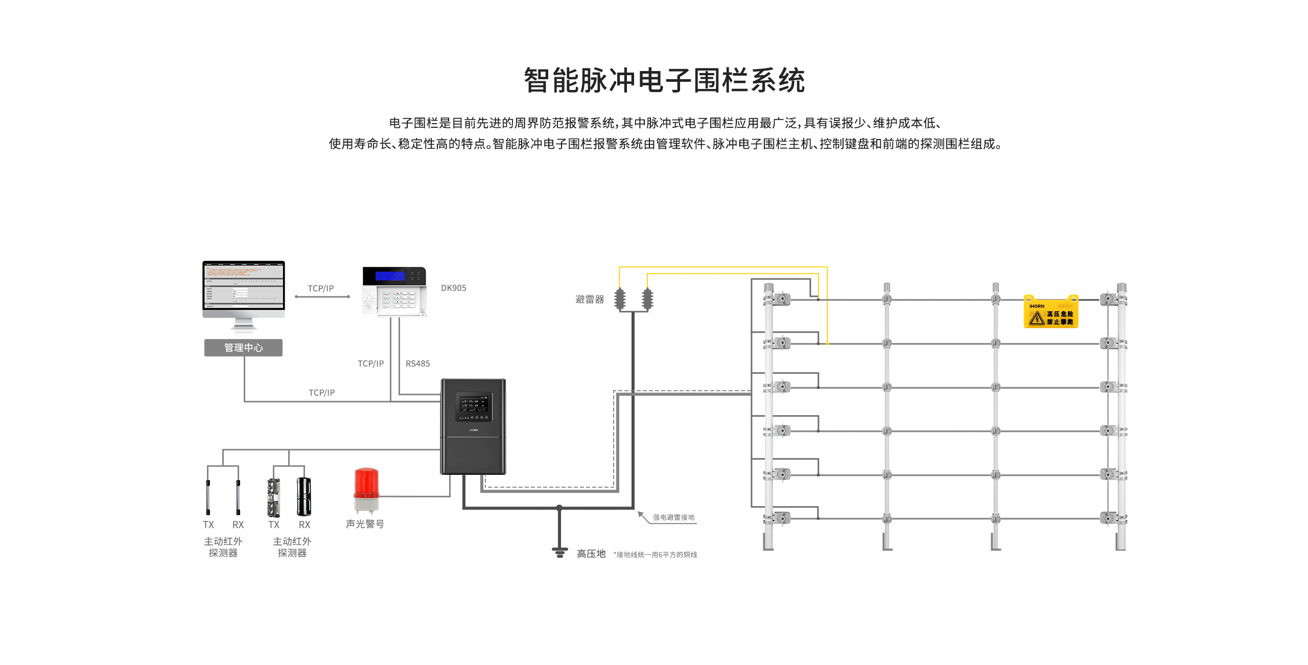 網(wǎng)絡型智能脈沖電子圍欄系統(tǒng)-最終版_02.gif