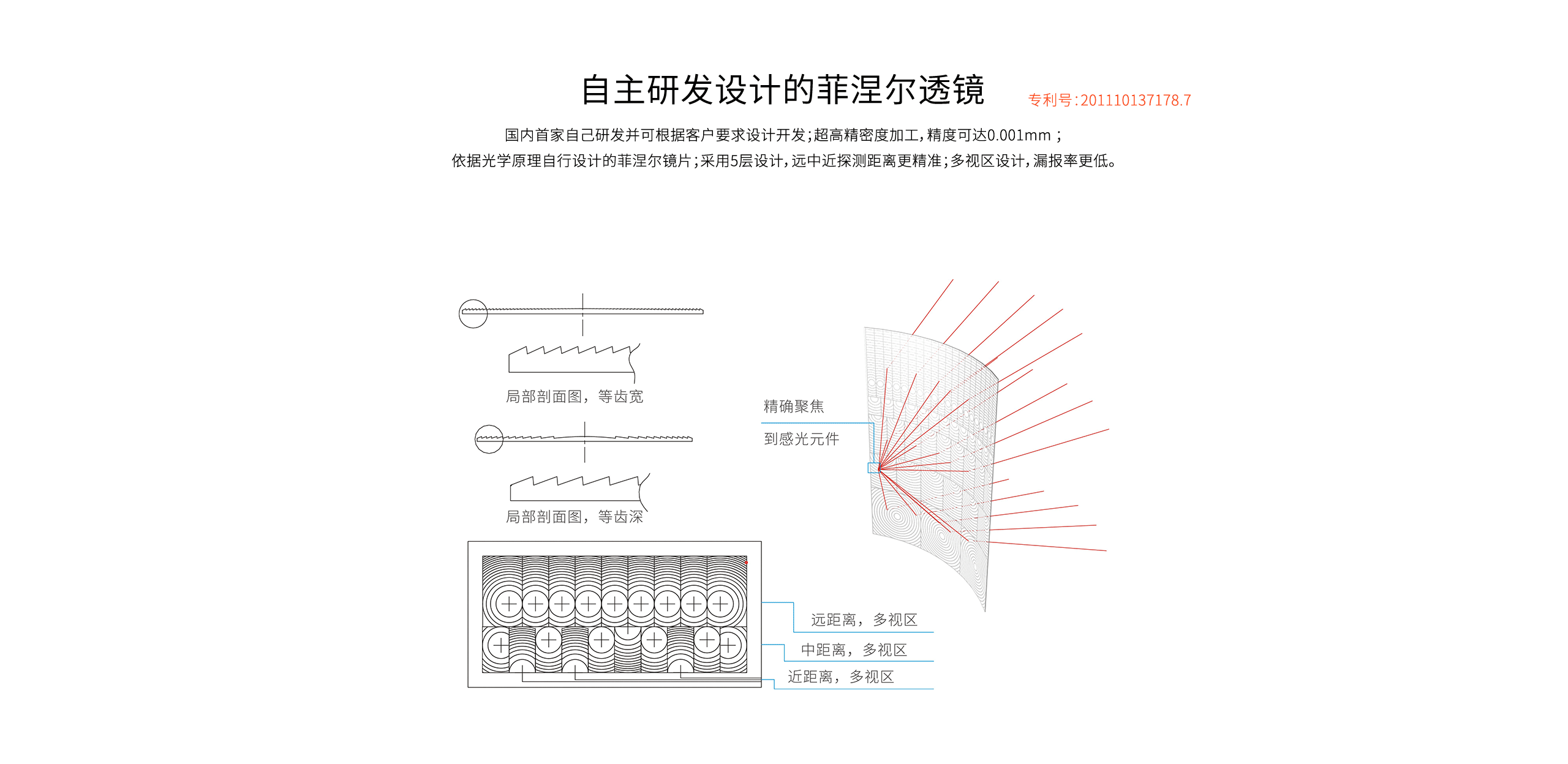 LH-922BC--922BC-k室內(nèi)智能三鑒紅外探測器--產(chǎn)品詳情頁_04.gif