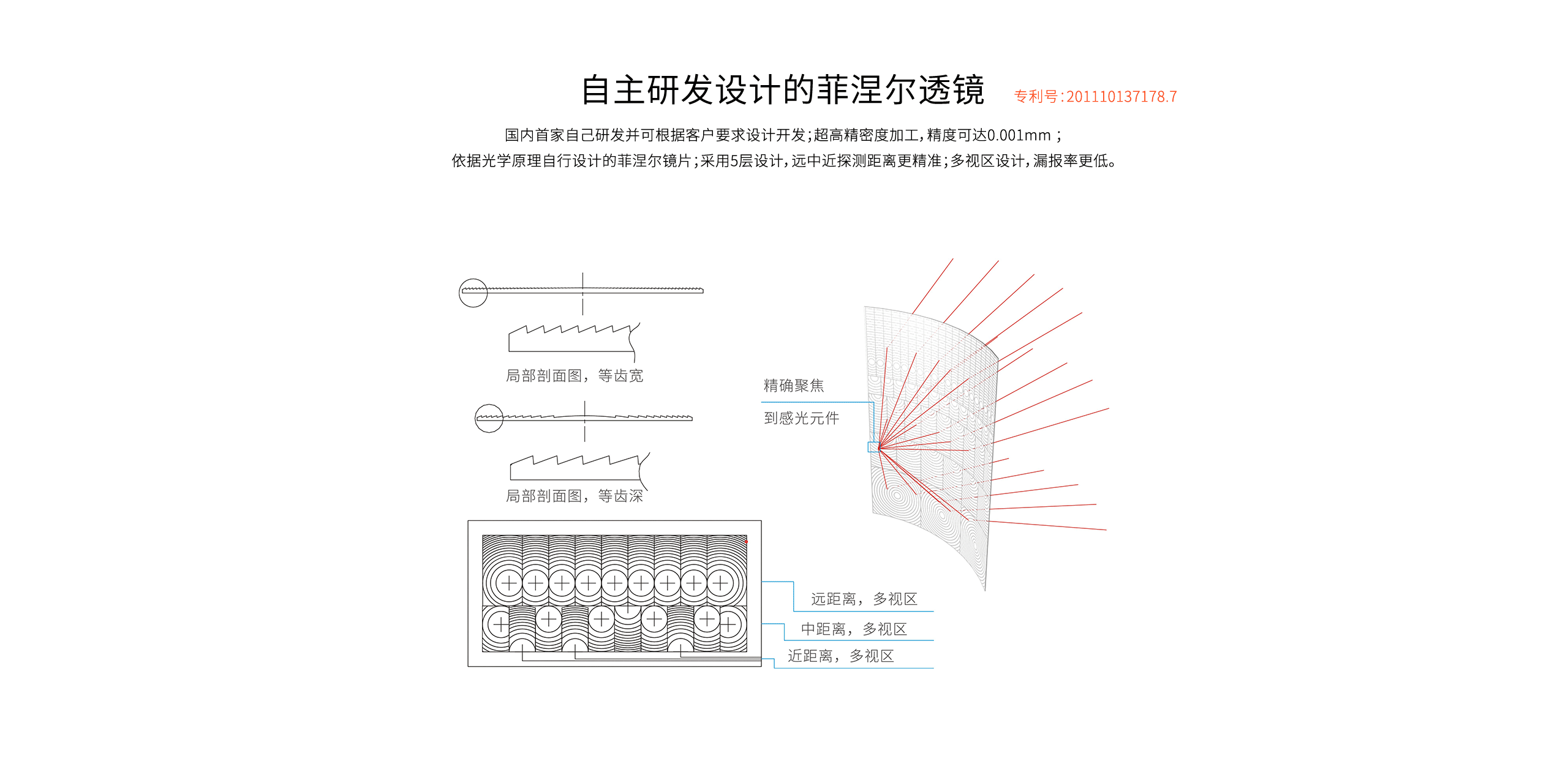 LH-914C室內(nèi)智能雙鑒紅外探測器-產(chǎn)品詳情頁_04.gif