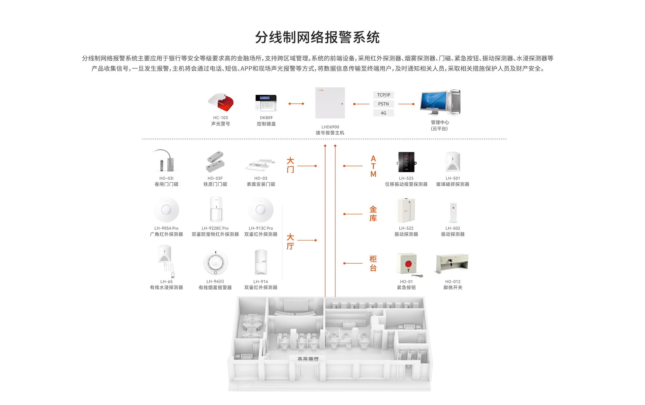 LHB6900-Pro報(bào)警主機(jī)-網(wǎng)頁詳情頁-_02.gif