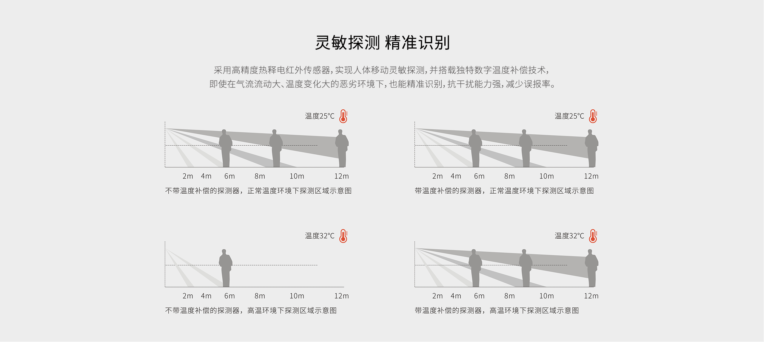 LH-910NB-NB人體移動探測器-詳情頁2560_03.gif