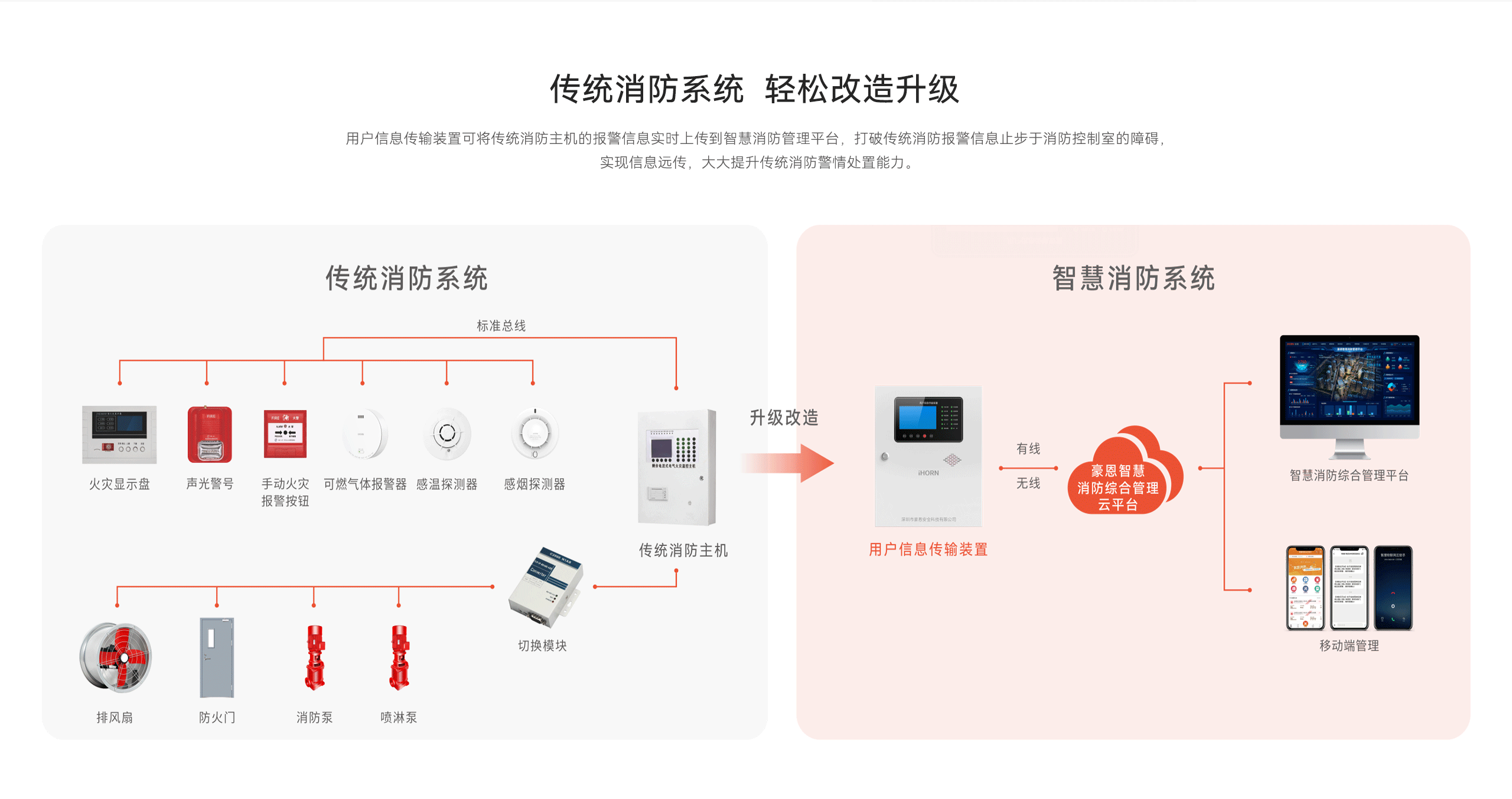 LHD8100-室內(nèi)控制主機(jī)-英文詳情頁(yè)2560P_02.gif