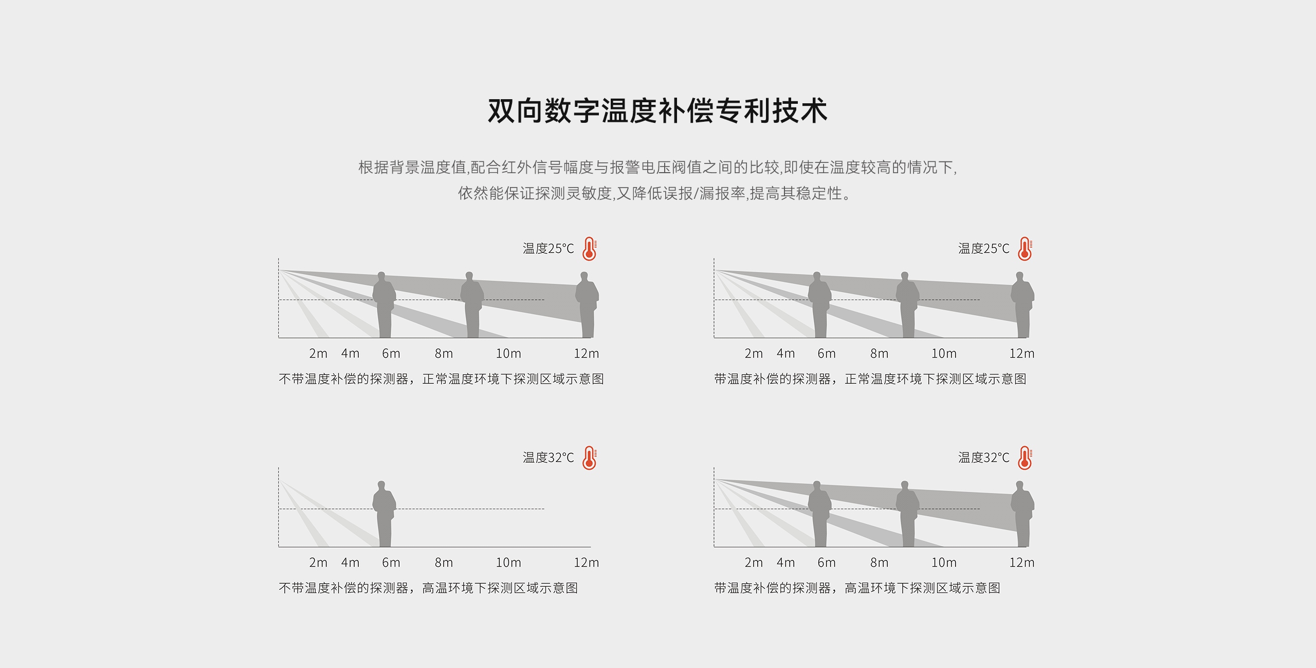 LHD8100-室內(nèi)控制主機(jī)-英文詳情頁2560P_07.gif